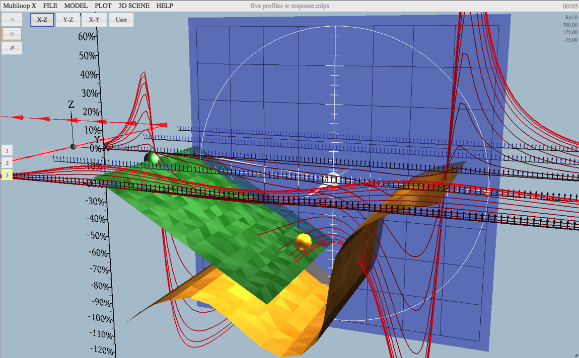 MlpX with multiple lines