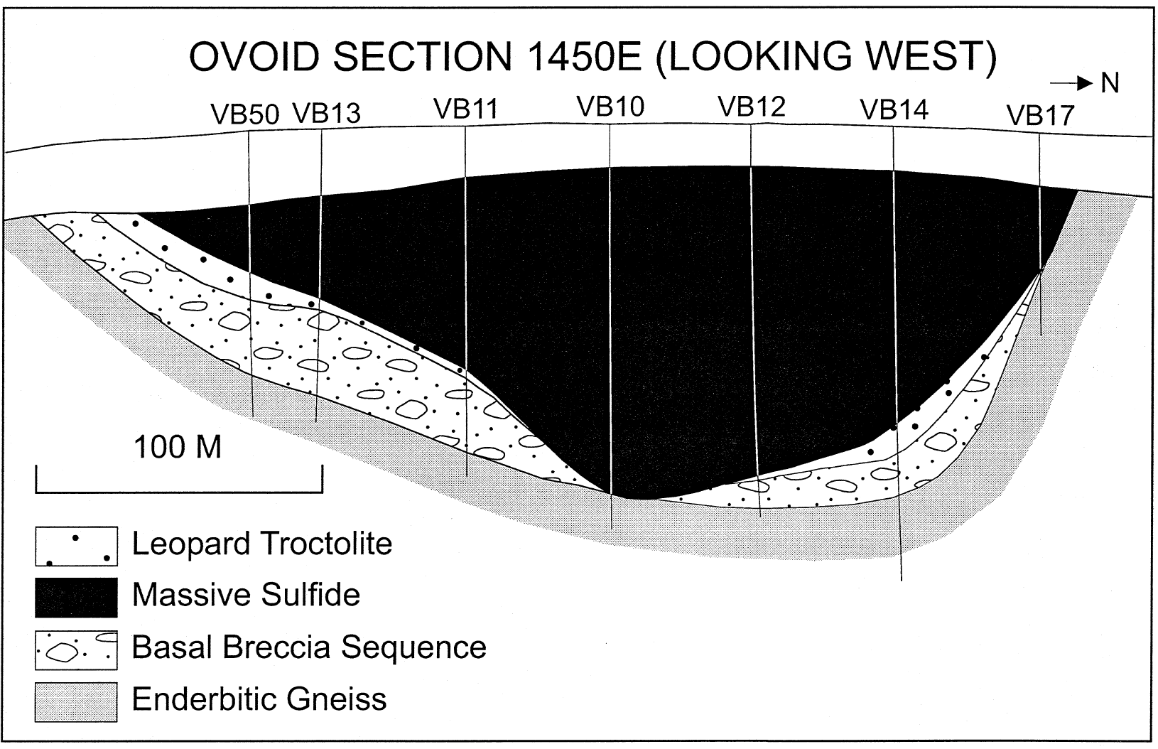 VB field data