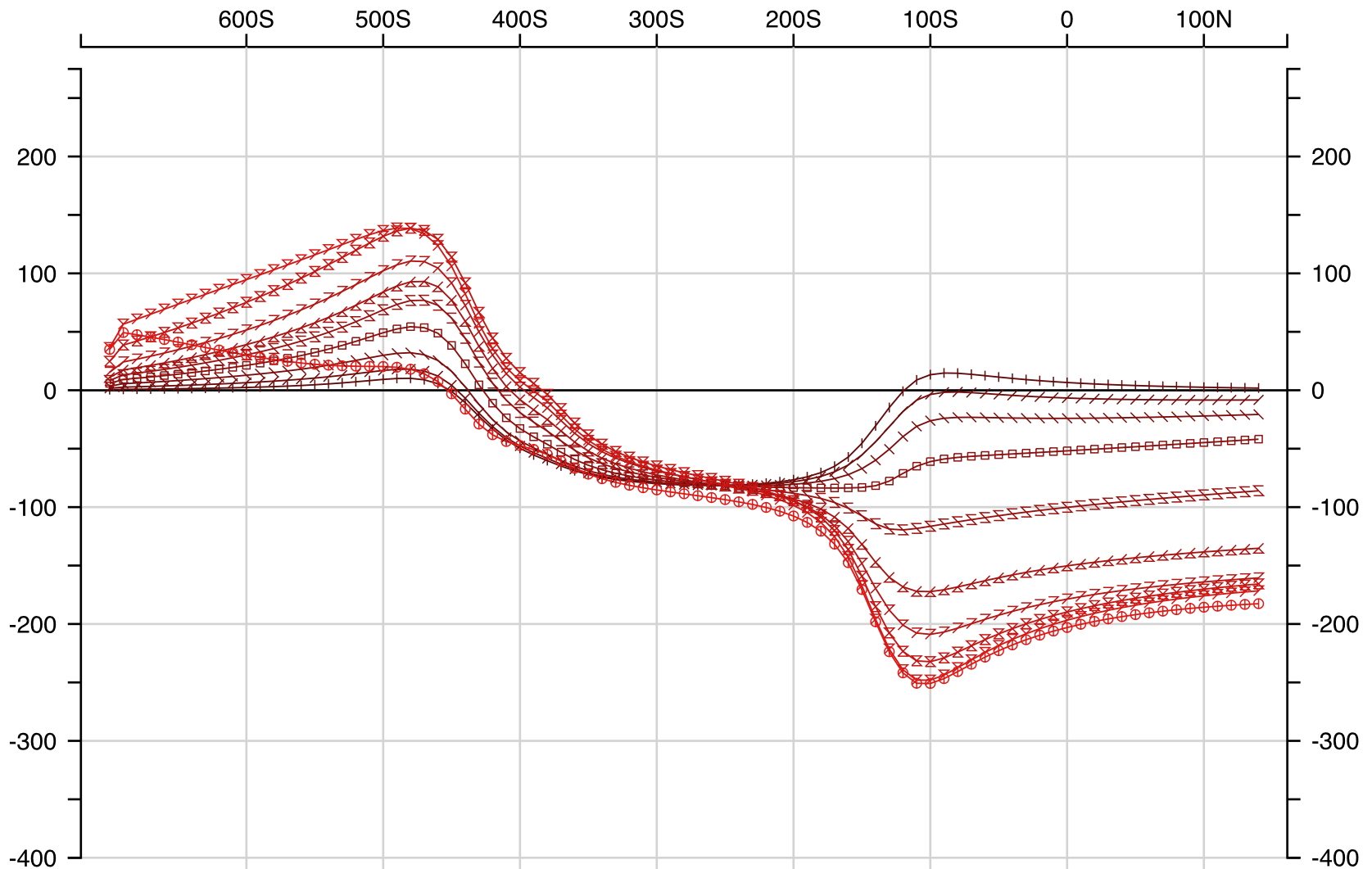 Ovoid / OB / dykes / Hz
